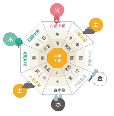 方位 色|風水的に相性の良い色の組み合わせは？NGカラーや。